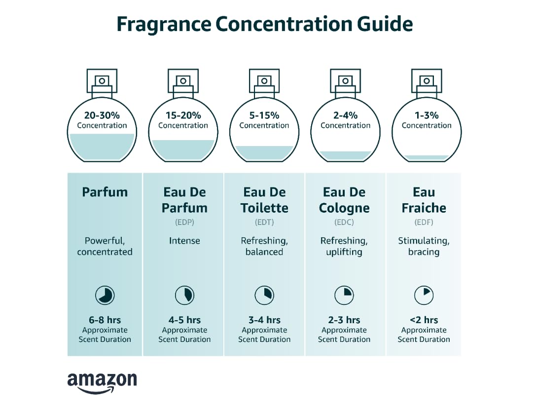 Eau de Toilette Spray 4.2 Ounce C750627
