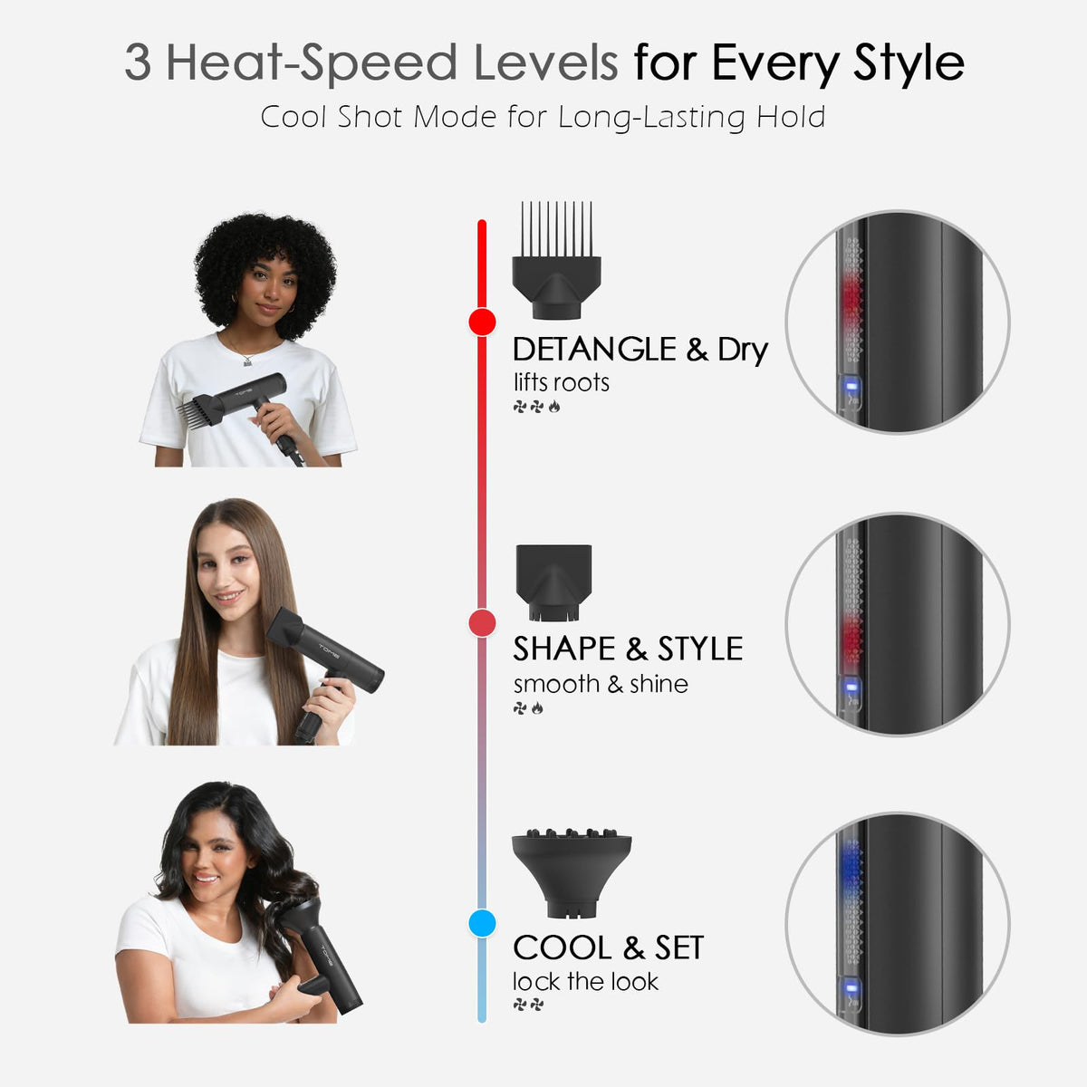 1875W Ionic Hair Dryer with 3 Attachments T735