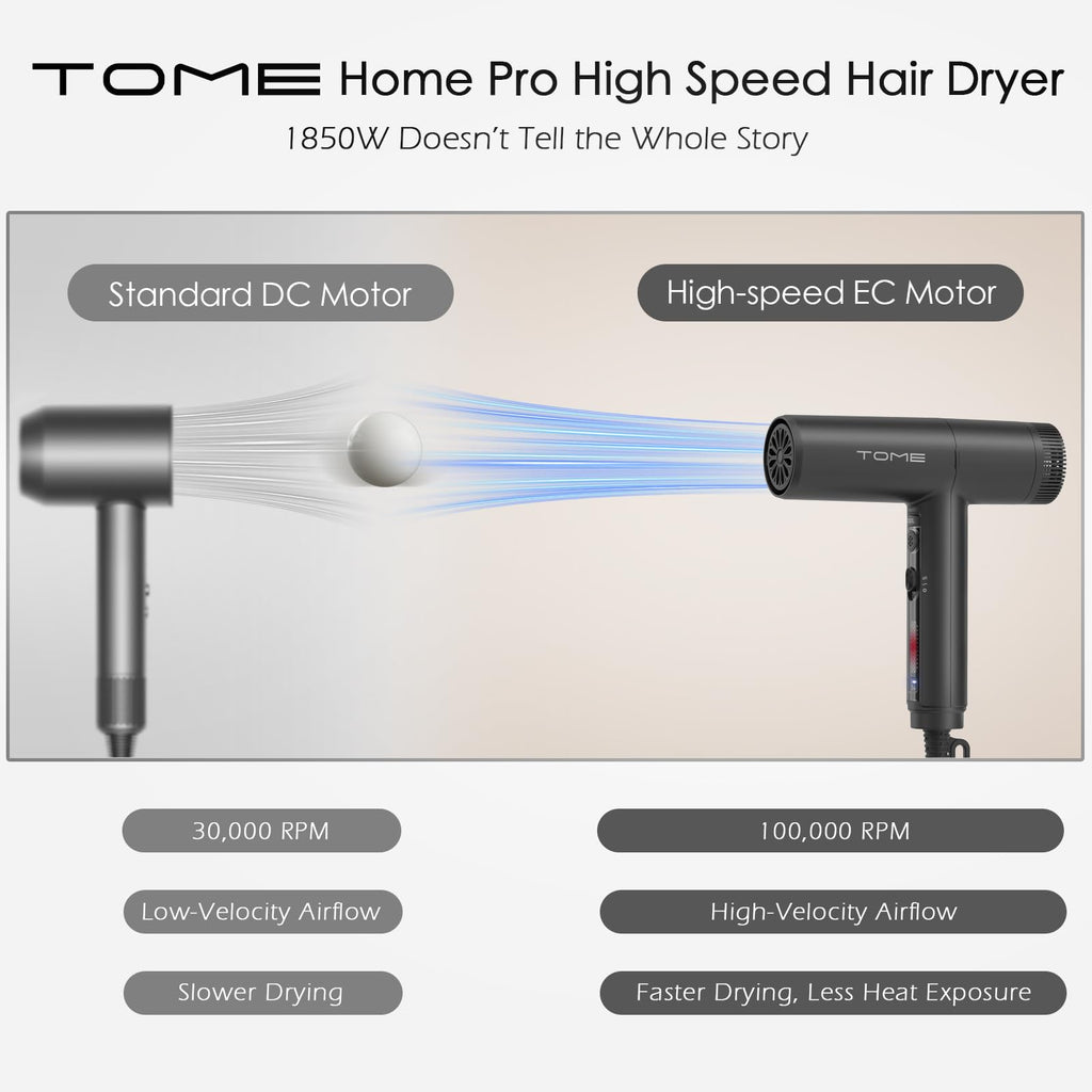 1875W Ionic Hair Dryer with 3 Attachments T735
