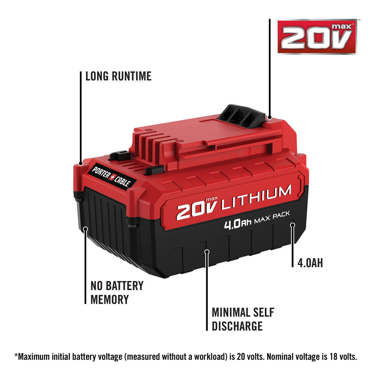 20V MAX Lithium Battery 4.0-Ah 2-Pack V38398
