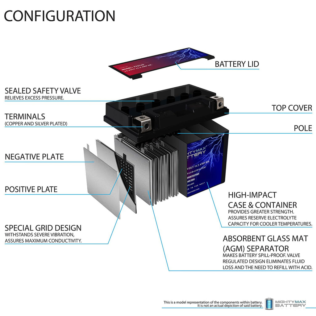 12V 11.2AH SLA Battery + 12V 2Amp Charger F77516