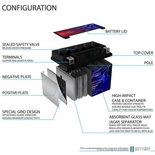 12V 11.2AH SLA Battery + 12V 2Amp Charger F77516