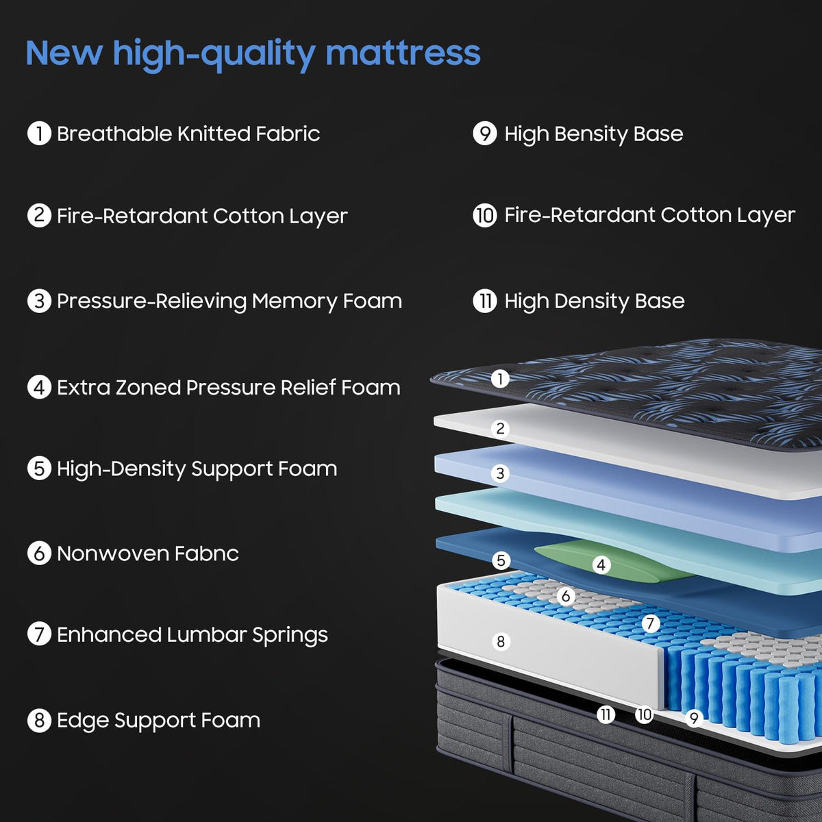 10 Inch Full Medium Firm Hybrid Mattress in a Box N5927