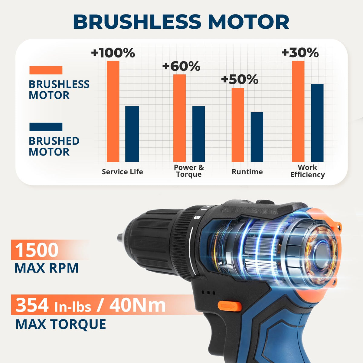Brushless Cordless Drill Set with 2 Batteries & Charger D461665