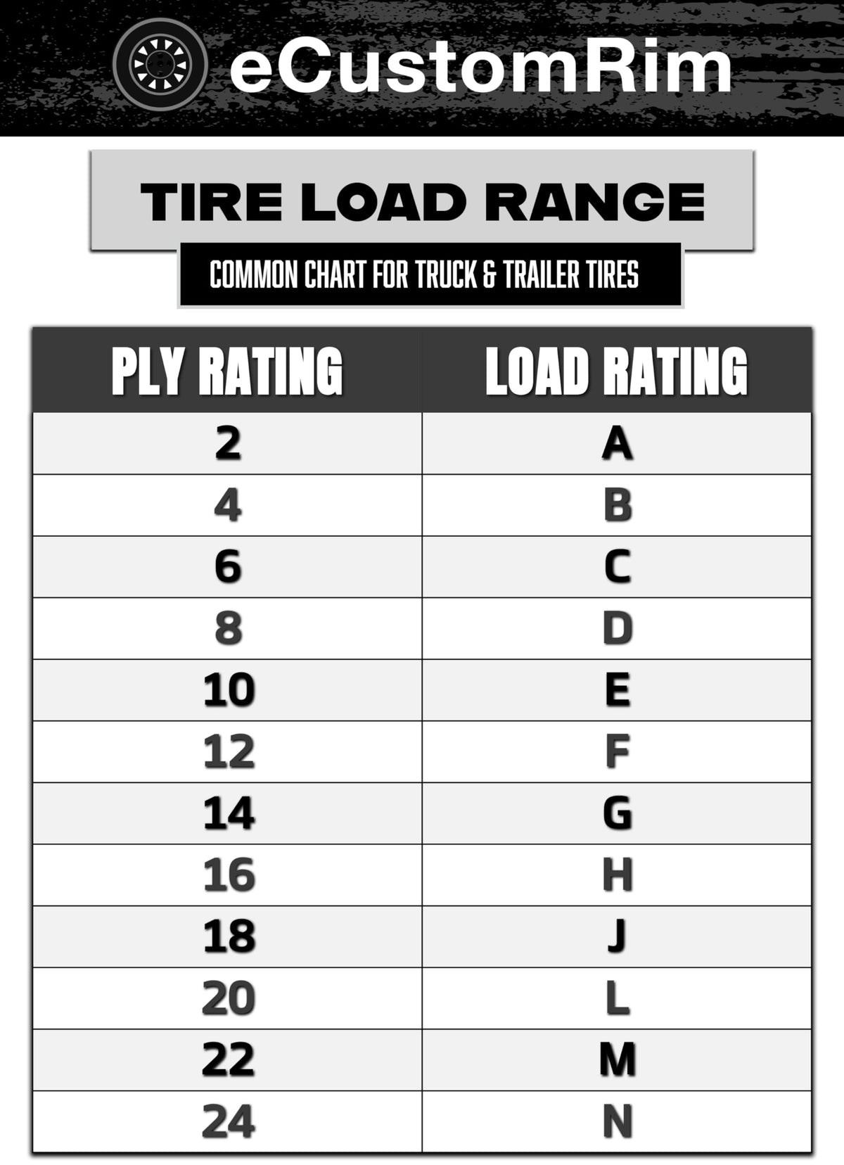 2-Pack 5.30-12 12 Inch 6-Ply Bias Trailer Tire U251