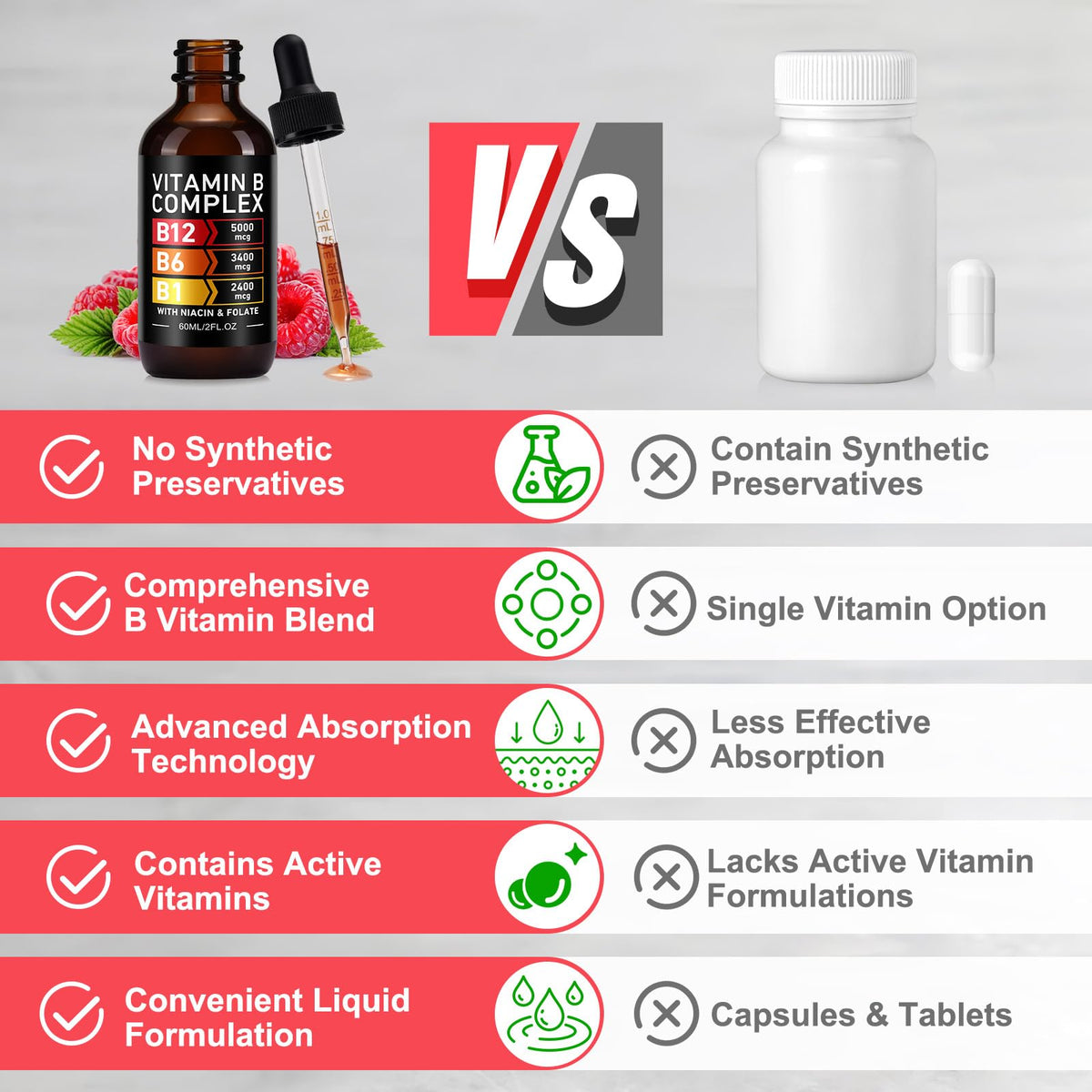 Vitamin B12 Complex Drops 5000mcg 2 Packs N6141