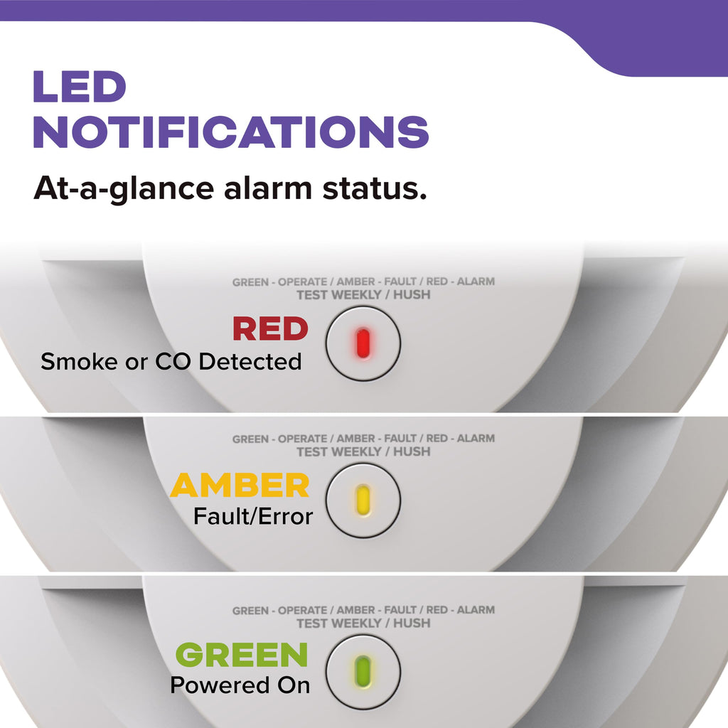 Smoke & Carbon Monoxide Detector Y67697