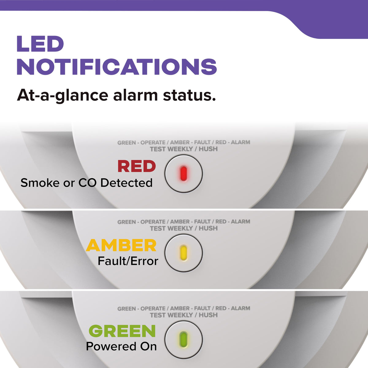 Smoke & Carbon Monoxide Detector Y67697