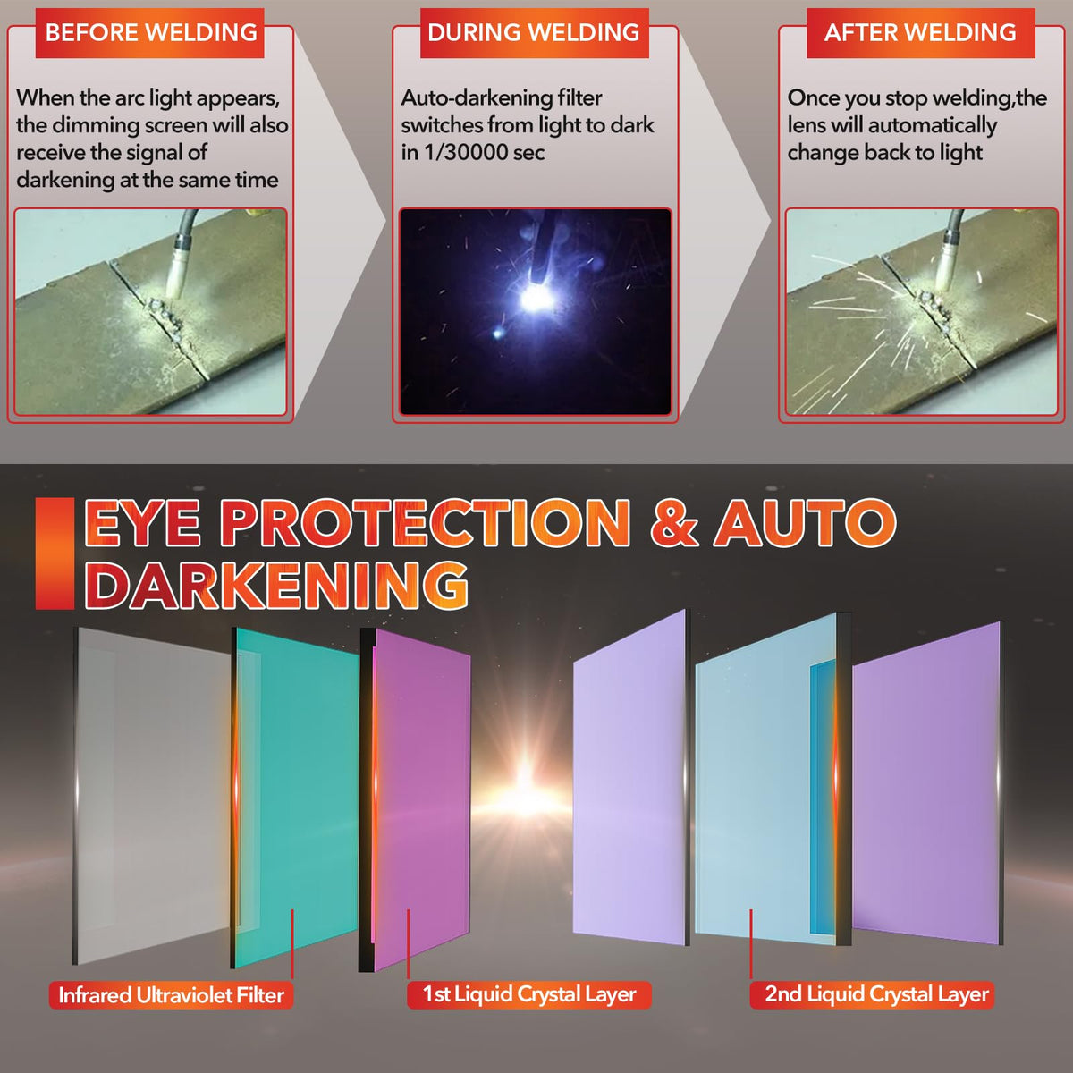 Auto Darkening Welding Helmet with Light X791