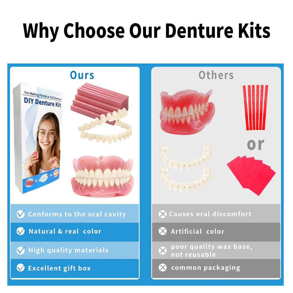 Denture Temporary Veneers Kit S682587