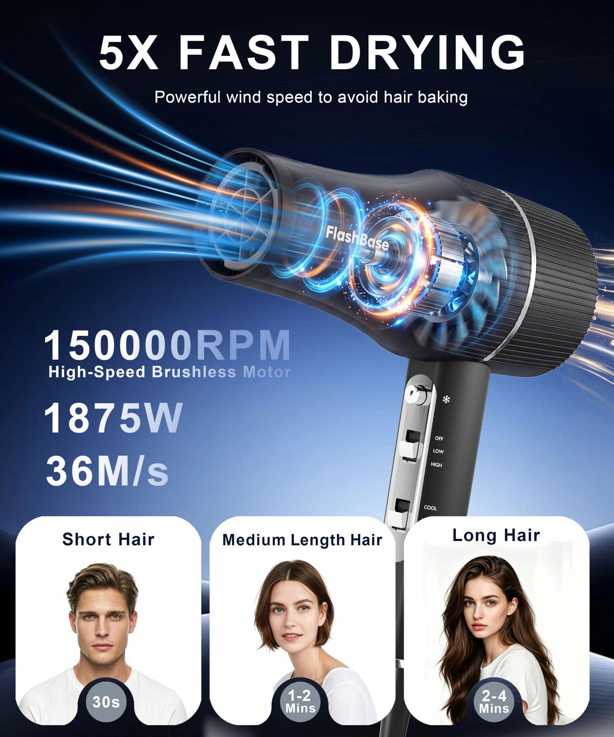 High-Speed Ionic Hair Dryer with Diffuser 1875W Z3019
