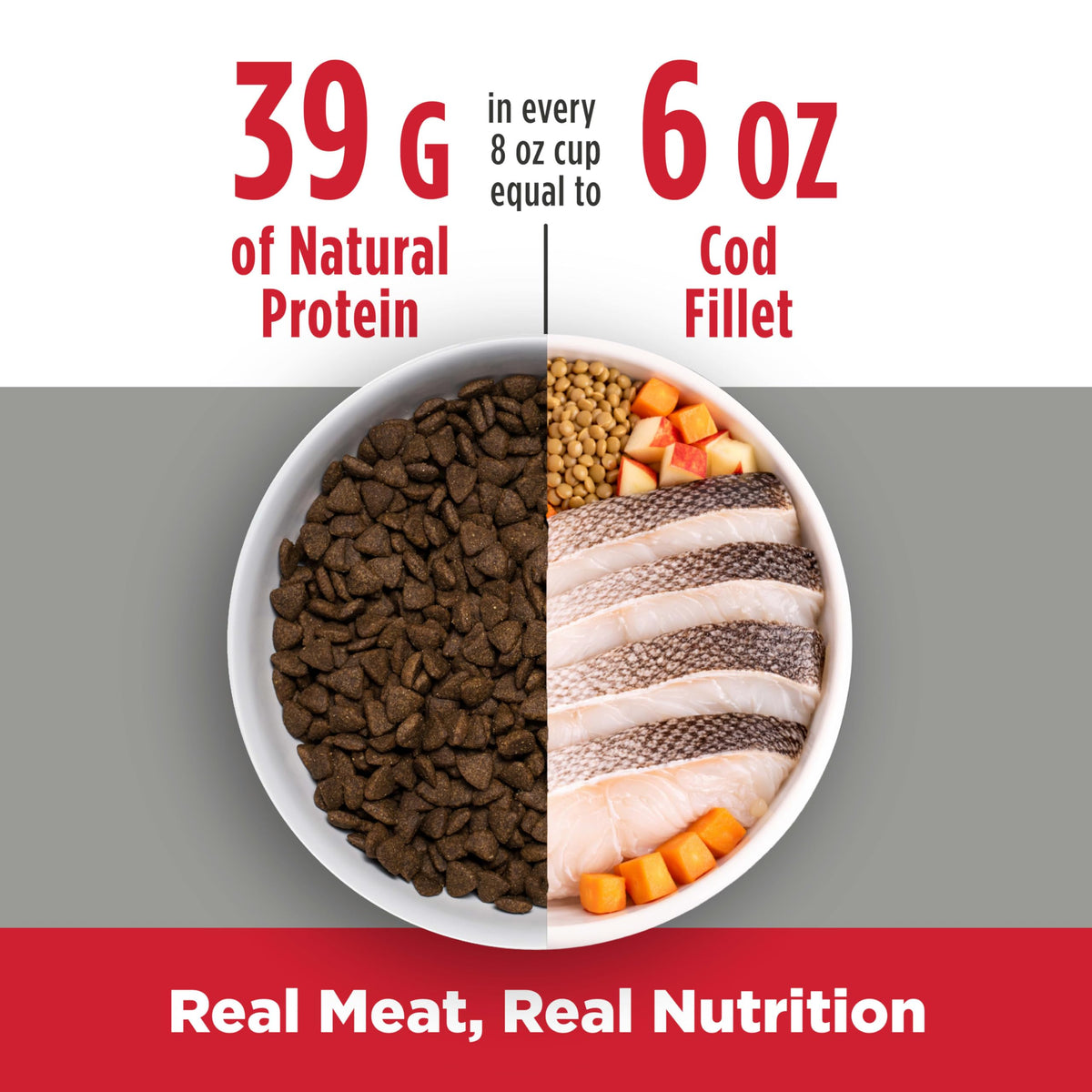 High Protein Grain Free Dry Dog Food K759165