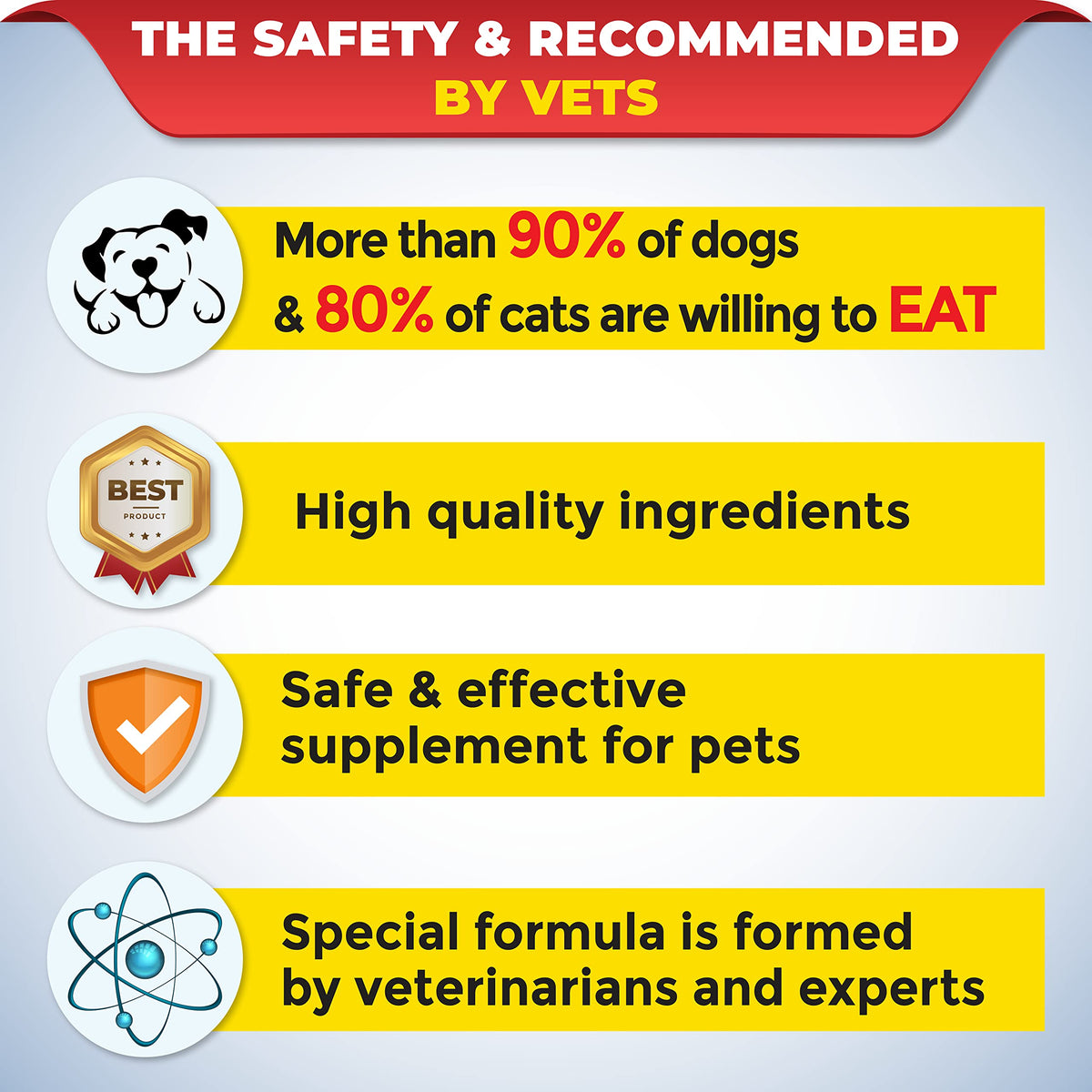 Nutritional Vitamin Gel for Dogs and Cats 4.2 oz D644413