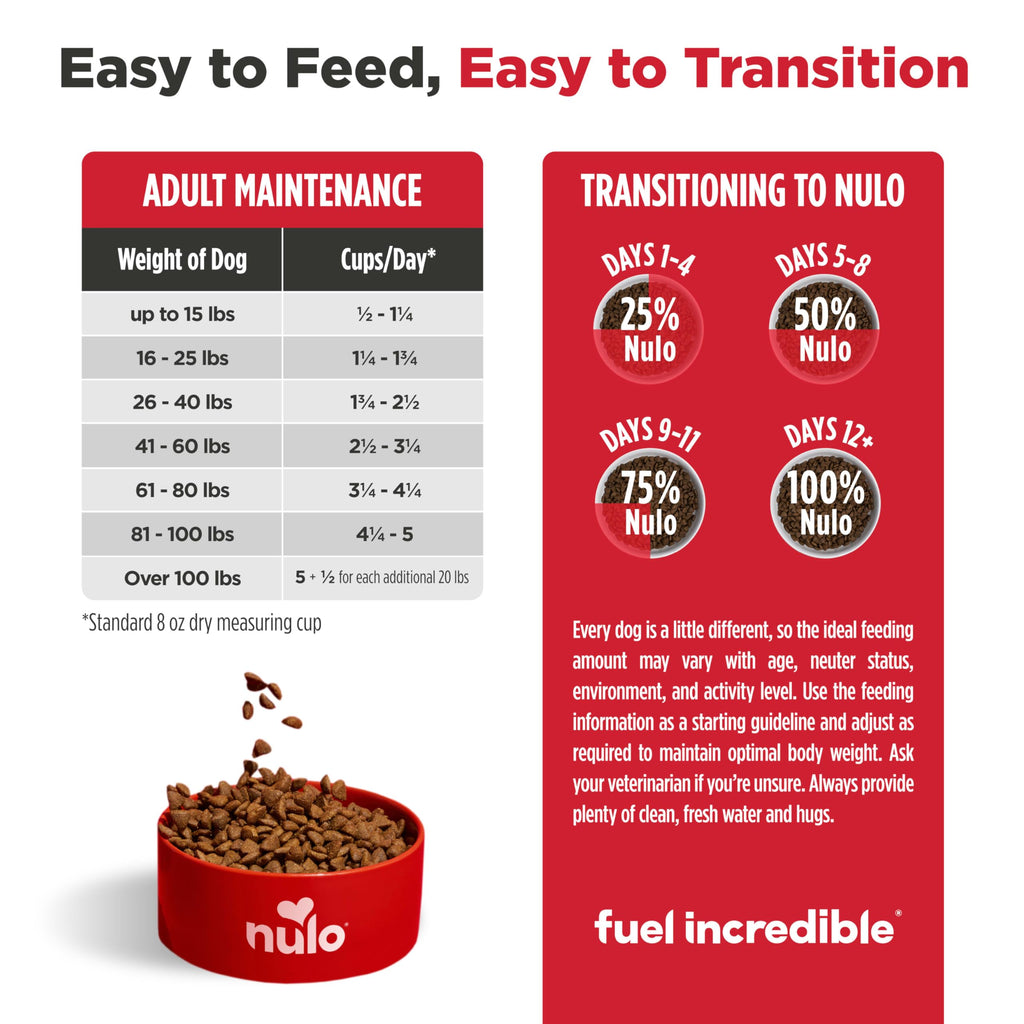 High Protein Grain Free Dry Dog Food K759165